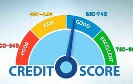 सिबिल रेकॉर्ड । व्याख्या,अर्थ,महत्त्व,सिबिलची तपासणी
