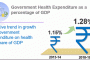 देशात आरोग्य सुविधांवरील खर्चात लक्षणीय वाढ