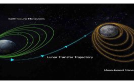चांद्रयान -3 ची कक्षा कमी करुन ते चंद्राच्या अधिक जवळ नेण्याचा दुसरा टप्पा यशस्वी