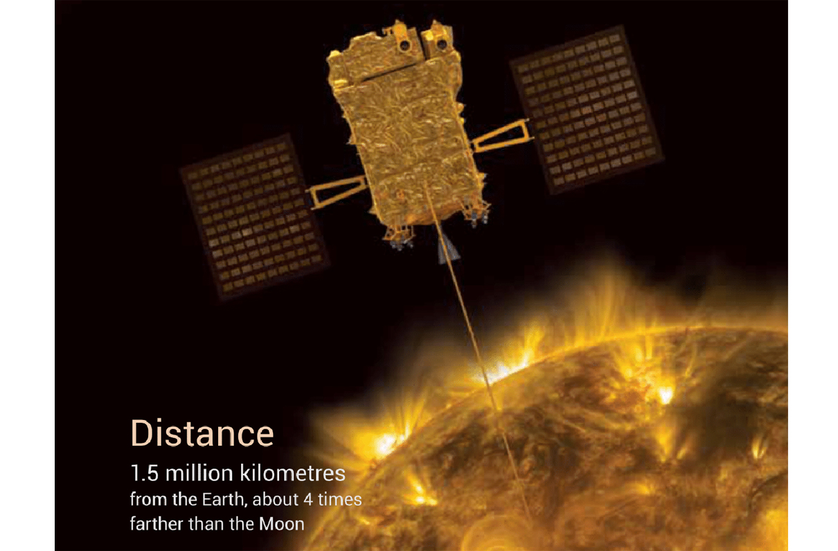 भारताचे सौर मिशन आदित्य-L1 प्रक्षेपणासाठी सज्ज