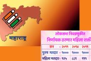 महिला मतदारांची संख्या वाढली...लोकसभा निवडणुकीत निर्णायक ठरणार 'नारी शक्ती' !