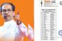 मोठी बातमी! उद्धव ठाकरेंच्या शिवसेनेची पहिली यादी जाहीर