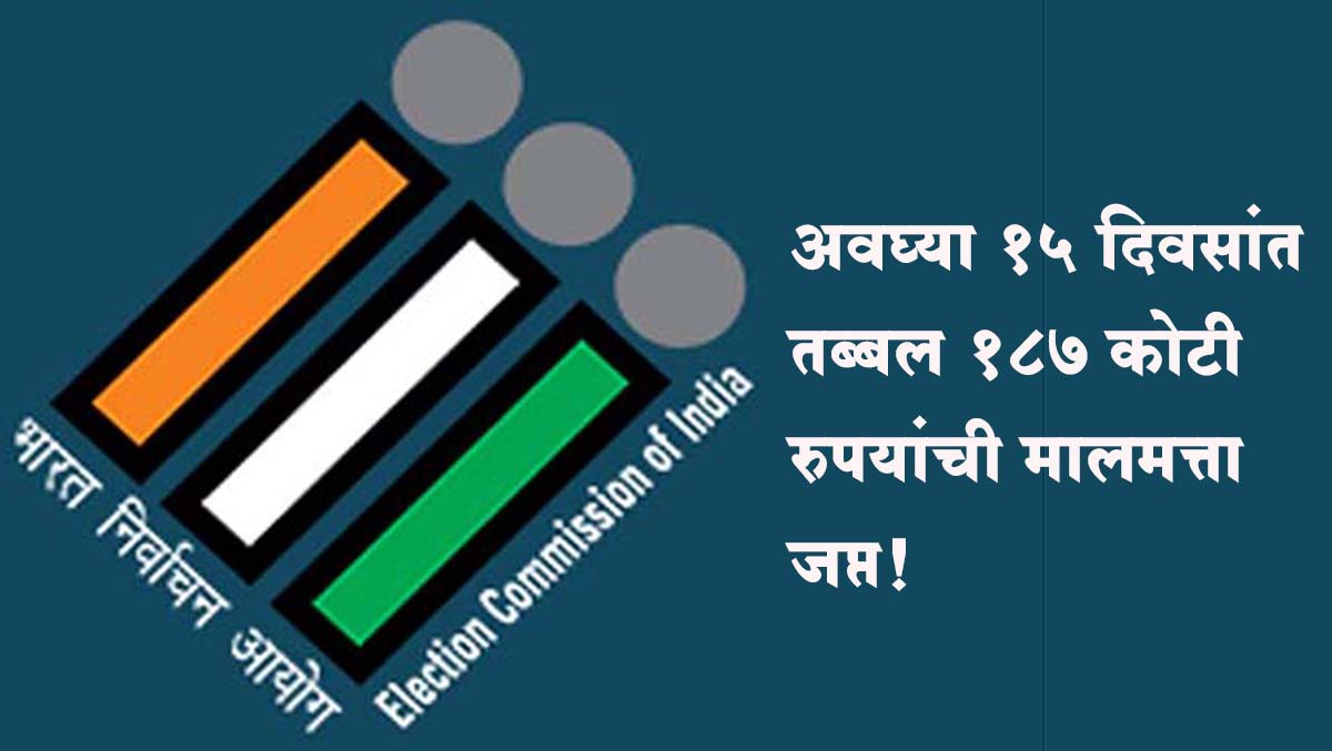 अवघ्या १५ दिवसांत तब्बल १८७ कोटी रुपयांची मालमत्ता जप्त!