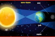 चंद्रग्रहणाचा खगोलीय आविष्कार अनुभवावा : संजय बनसोडे